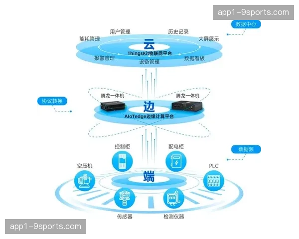边缘计算节点在现阶段赛事直播中有效降低了高画质时延